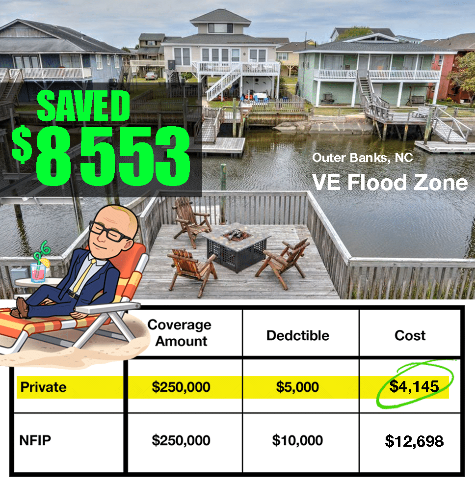 NC flood Insurance